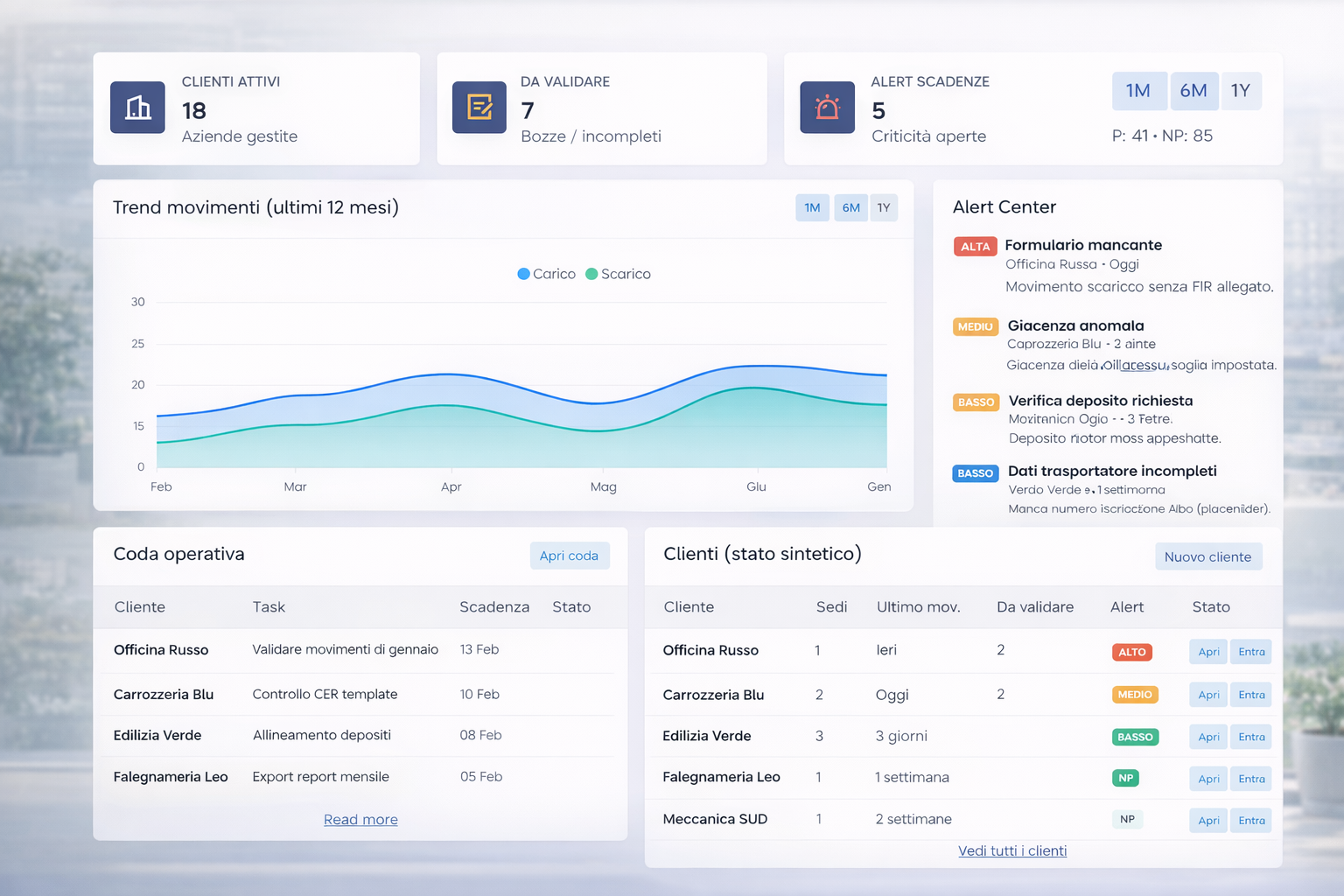 RegistroChiaro - Dashboard consulente